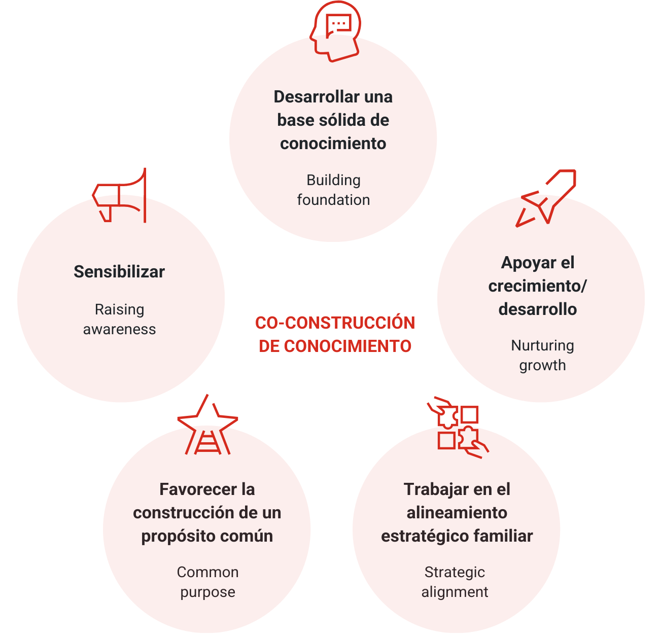 Ownership Journey